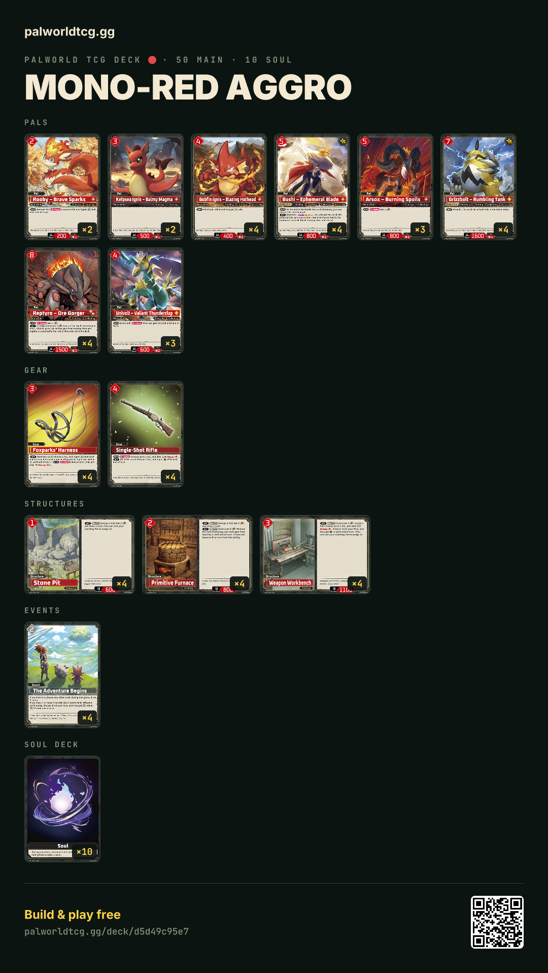 Mono-Red Aggroのデッキリスト