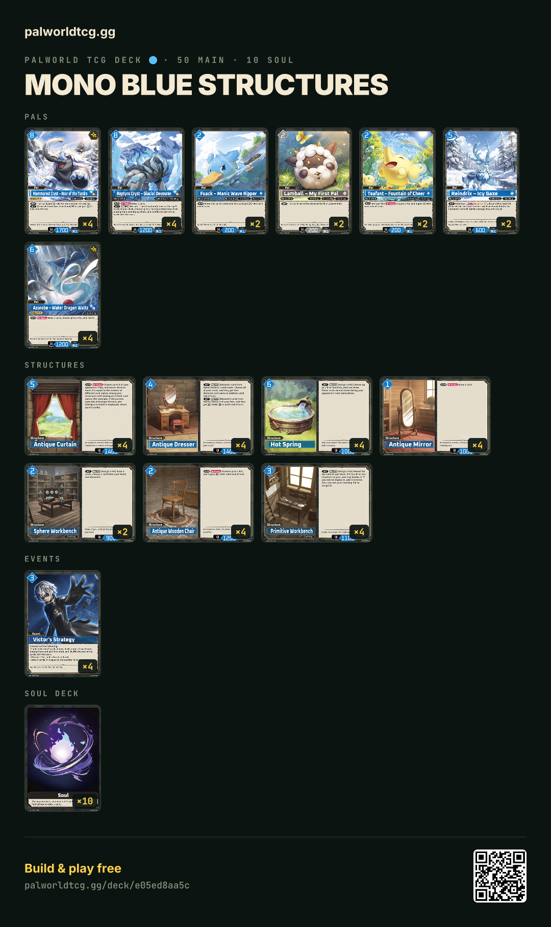 Mono Blue Structuresのデッキリスト